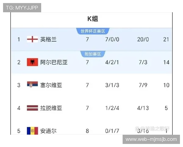 2026年世界杯入围名额变化对各国足球队的影响全面解析