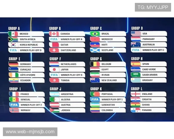 2026年世界杯参赛队伍名单最新预测及晋级资格分析