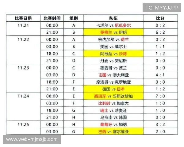 2026年世界杯完整时间表公布，比赛时间、地点及重要赛事安排一站式了解