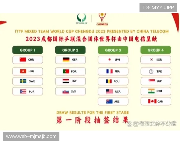 2026年世界杯抽签规则中关于种子队和潜在对手的分组原则详解 2026年世界杯抽签规则中关于种子队和潜在对手的分组原则详解