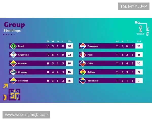 2026年世界杯赛制规则调整带来的晋级路径变化及赛程安排详解