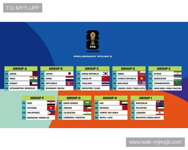 2026年世界杯足球赛程详细介绍,比赛时间、场馆及晋级赛程全覆盖 2026年世界杯足球赛程详细介绍,比赛时间、场馆及晋级赛程全覆盖