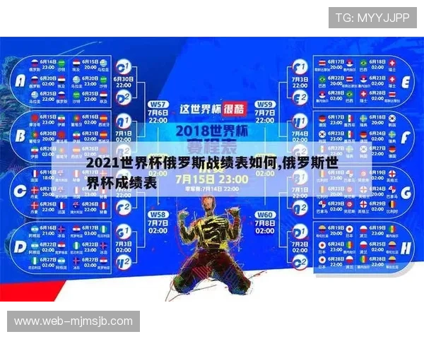 世界杯全部比分表最新完整数据,实时更新各场比赛详细比分信息 世界杯全部比分表最新完整数据,实时更新各场比赛详细比分信息