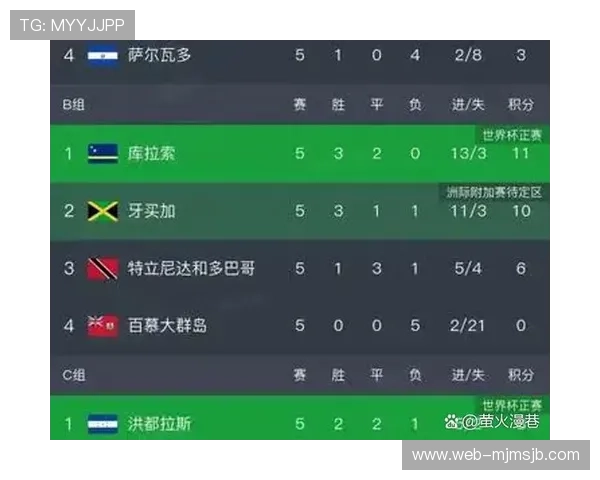 世界杯扩军48队带来的新变化与未来发展趋势全面解析 世界杯扩军48队带来的新变化与未来发展趋势全面解析