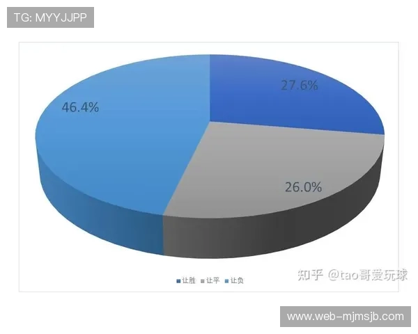 世界杯统计图制作指南：帮助你轻松绘制专业级比赛数据可视化图表