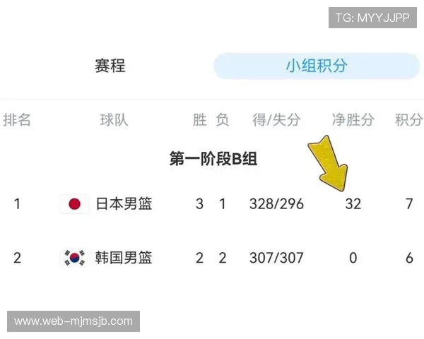 亚洲男篮世界杯预选赛规则调整对球队战略布局的影响及应对策略分析