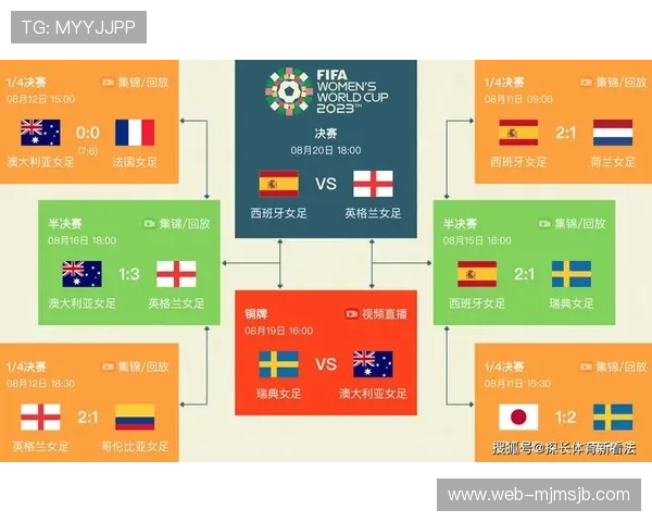 全面了解2023年世界杯淘汰赛时间安排及赛程变动信息