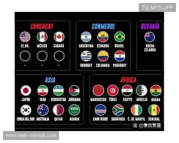 2026年世界杯决赛圈30席已全部确认,未来比赛走势与热门球队预测全解析