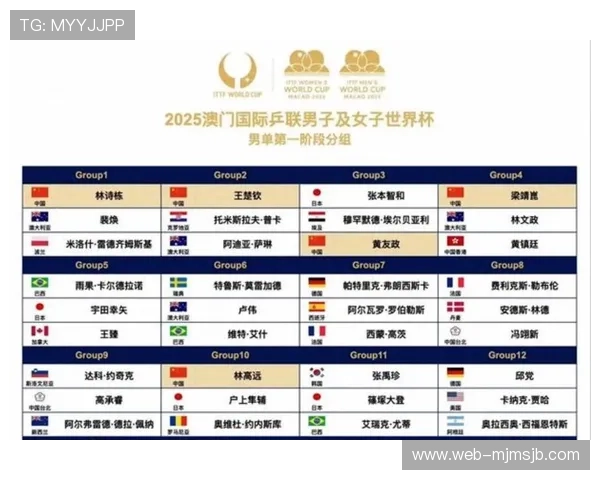 2026年世界杯抽签直播时间安排与精彩内容全方位报道