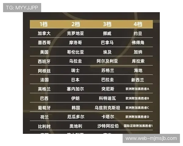 2026年世界杯赛程时间公布,完整比赛日程及重要赛事时间一览