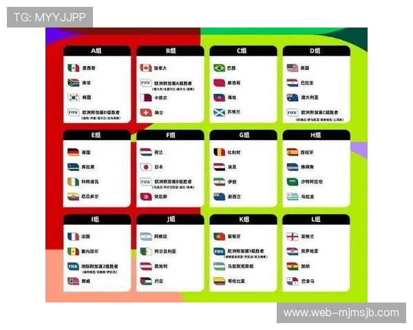 世界杯2026赛制详细解析未来比赛结构与规则变化全方位解读 世界杯2026赛制详细解析未来比赛结构与规则变化全方位解读