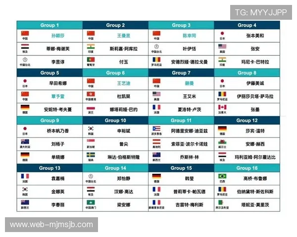 最新世界杯抽签规则详解帮助球迷理解抽签流程及其对比赛的影响