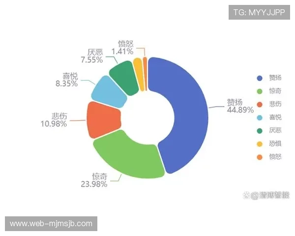 深入分析世界杯报道中的重要统计数据为足球迷提供权威数据参考