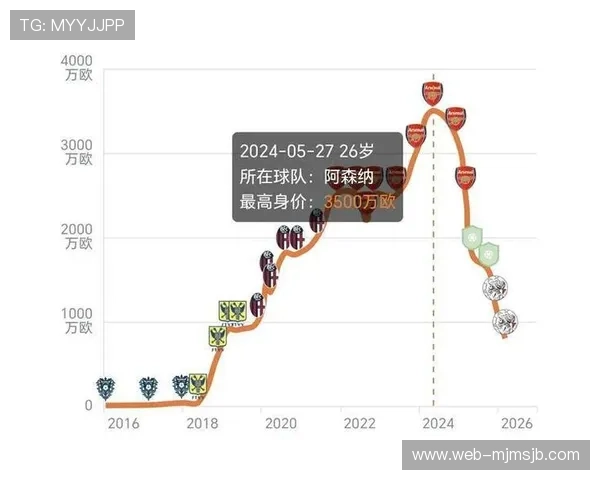 美加墨世界杯亚洲区出名单公布，分析各队核心球员及其比赛表现