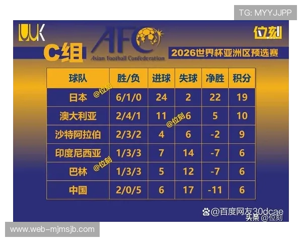 美加墨世界杯赛程中国队比赛时间及赛程安排最新信息汇总