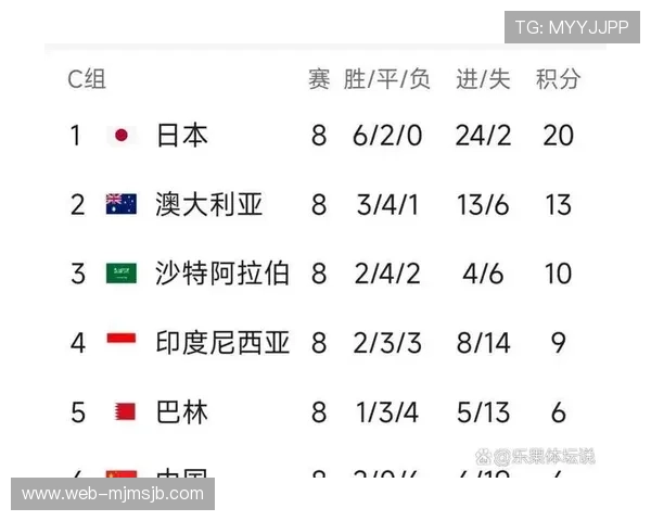 美加墨世界杯亚洲区预选赛中国队最新排名变化及晋级前景分析