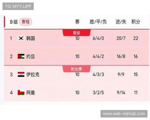 2026年世界杯决赛时间预计何时举行，比赛日程安排全解析