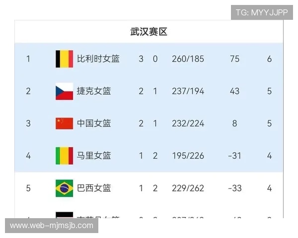2026年世界杯参赛国家一览表全解，提供各队详细信息与赛程预测帮助用户提前了解