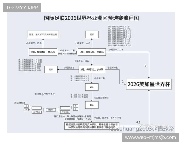 2026年世界杯足球赛举办国家详细介绍及比赛地点分布情况 2026年世界杯足球赛举办国家详细介绍及比赛地点分布情况