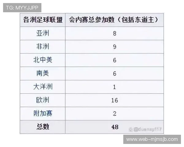 2026年世界杯预选赛中国队主力阵容分析及比赛关键点预测 2026年世界杯预选赛中国队主力阵容分析及比赛关键点预测