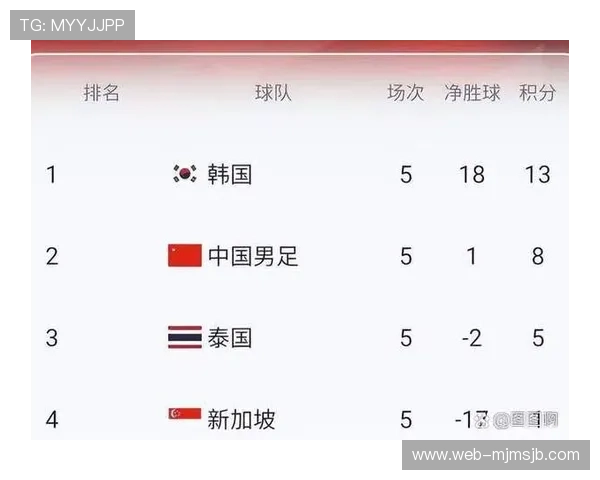 2026年世界杯预选赛分组规则对国际足球联盟排名的影响及调整建议 2026年世界杯预选赛分组规则对国际足球联盟排名的影响及调整建议