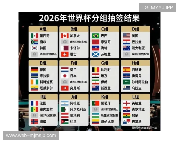2026年美加墨世界杯已出线球队排名及晋级情况全解析 2026年美加墨世界杯已出线球队排名及晋级情况全解析