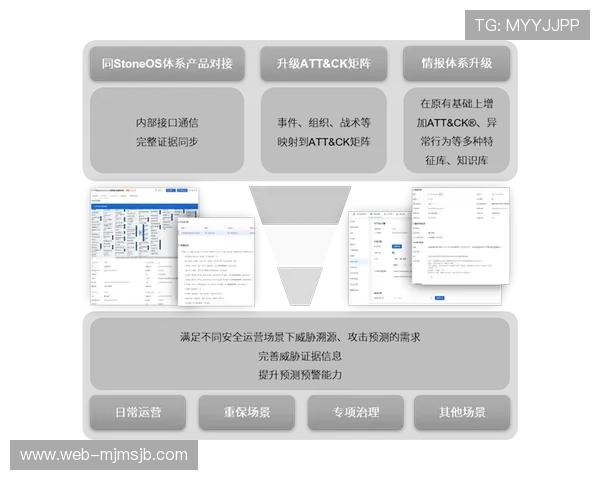 中国竞猜数据分析与技术应用提升平台运营效率的实用方案 中国竞猜数据分析与技术应用提升平台运营效率的实用方案