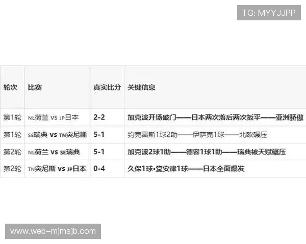 2026年瑞典对阵日本比赛历史回顾与双方战术策略探讨 2026年瑞典对阵日本比赛历史回顾与双方战术策略探讨