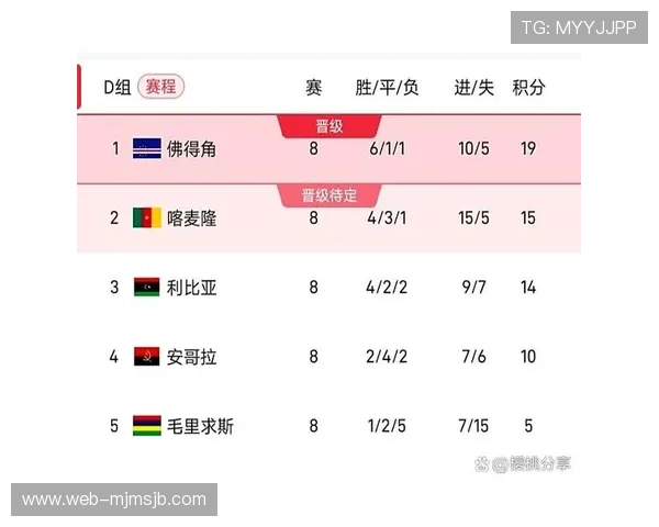 世界杯佛得角对阵沙特球员评分详细分析与赛后最佳表现点评 世界杯佛得角对阵沙特球员评分详细分析与赛后最佳表现点评