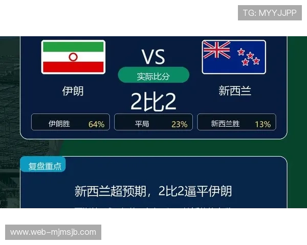 世界杯伊朗新西兰比赛前的最新预测信息与双方球队状态全方位解析 世界杯伊朗新西兰比赛前的最新预测信息与双方球队状态全方位解析